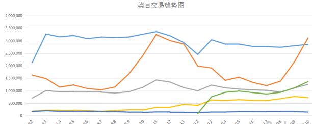 獻(xiàn)給新進(jìn)運(yùn)營人-五年電商運(yùn)營人的心得